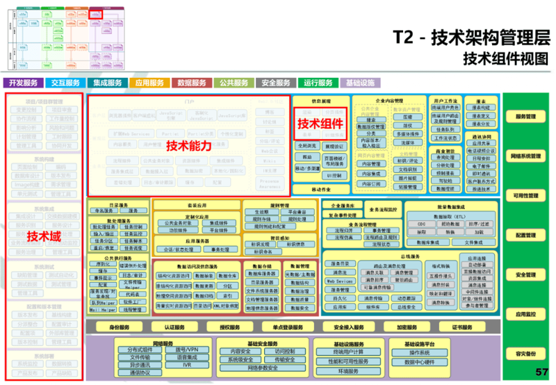 信息工程行业的未来趋势解读