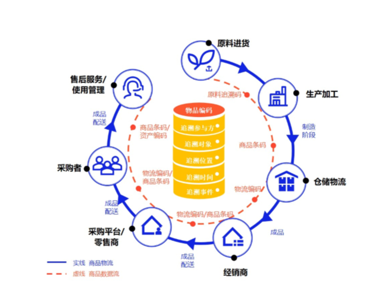 破解南京软件开发中的三大迷思